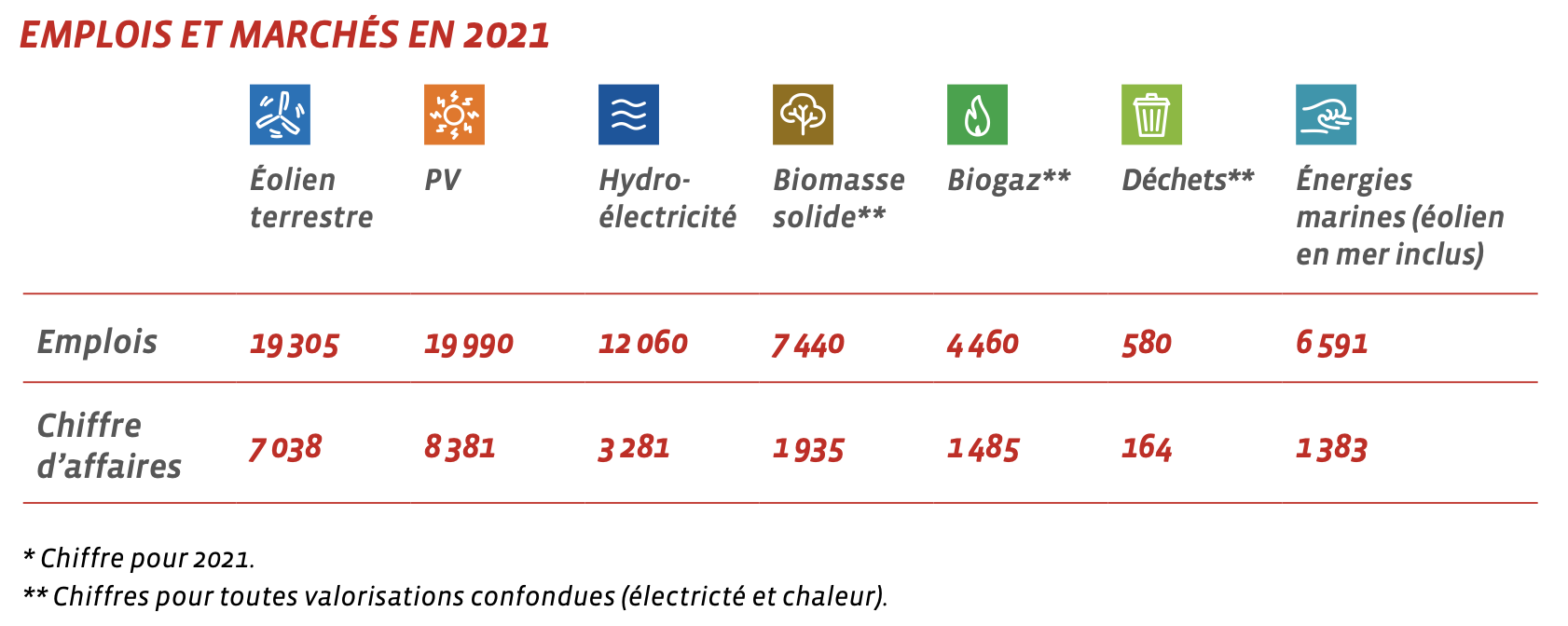 potentiel économique de la filière éolienne