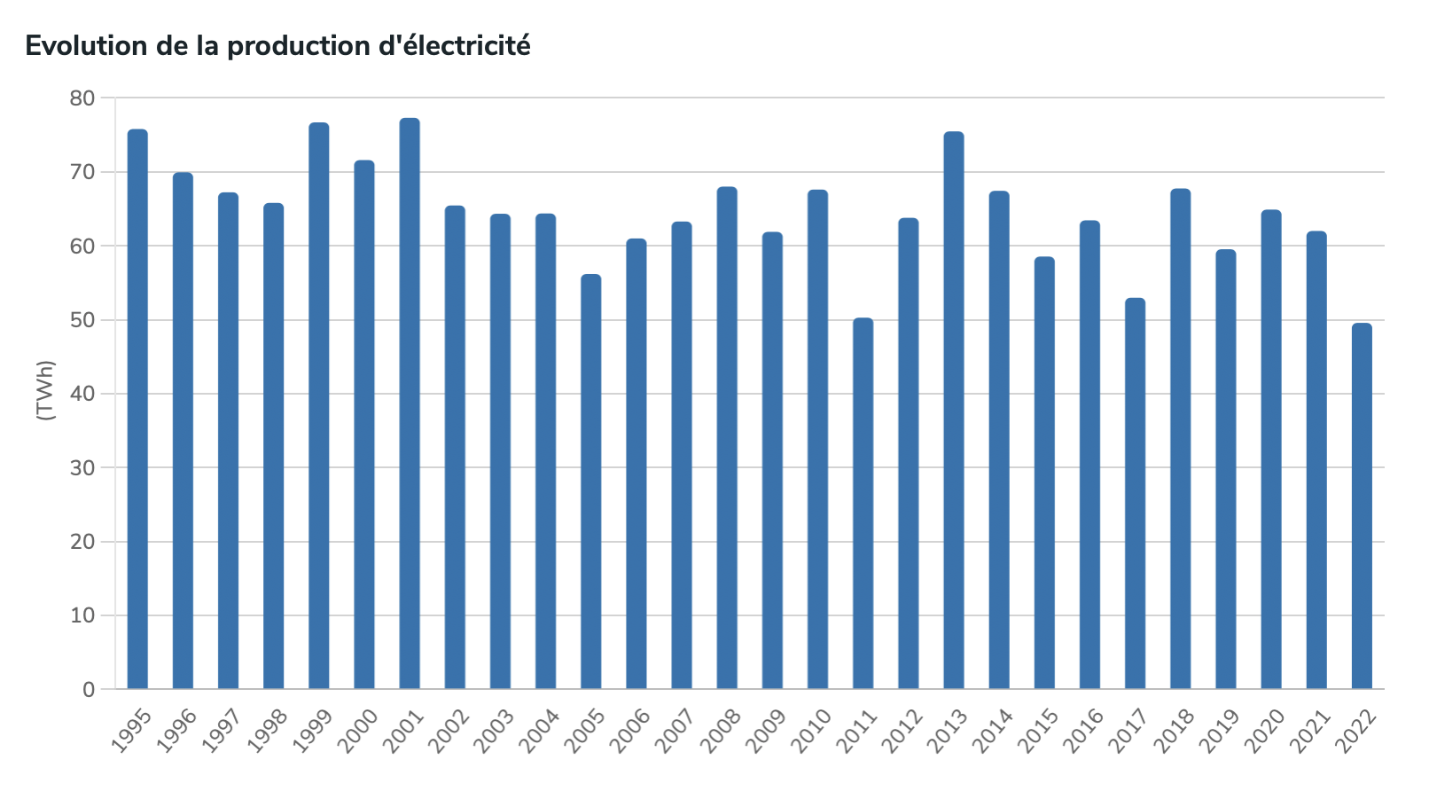 Stations de Transfert d'Énergie par Pompage (STEP) : rôle et chiffres clés