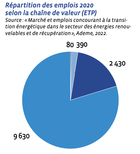 répartition des emplois de l'hydraulique français