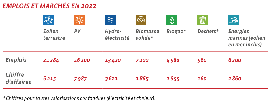 potentiel économique de la filière éolienne