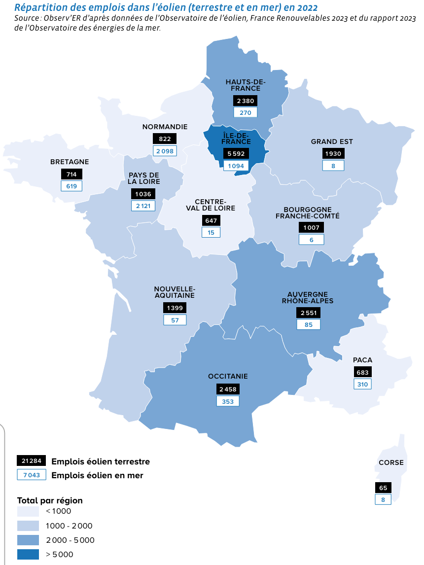 Évolution des emplois dans le secteur éolien