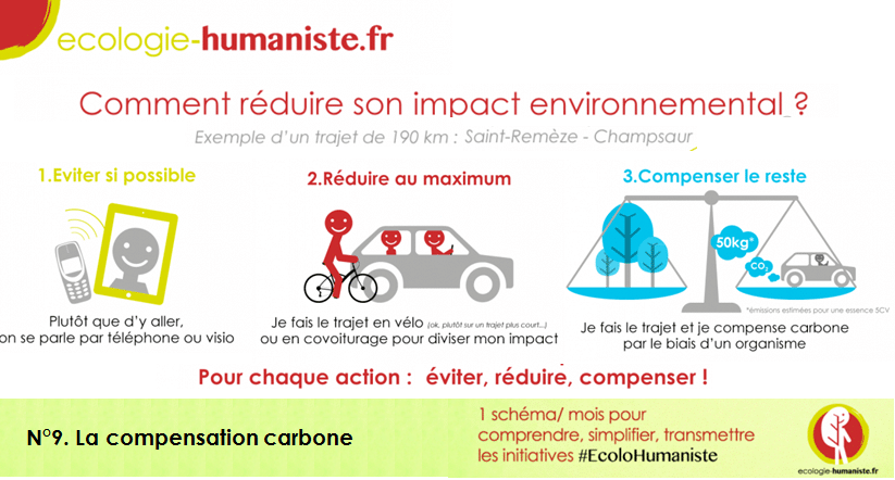 consommer vert pour réduire son impact environnemental