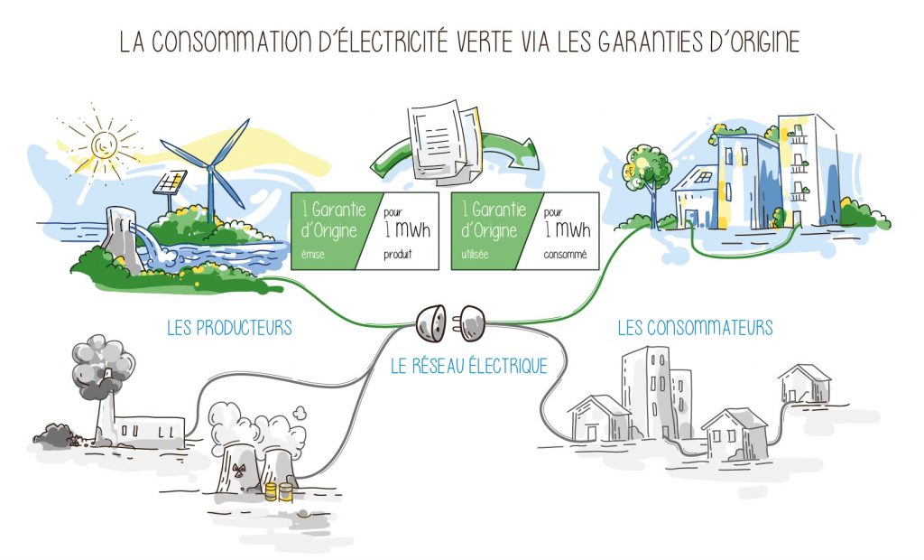 électricité verte comment ça marche