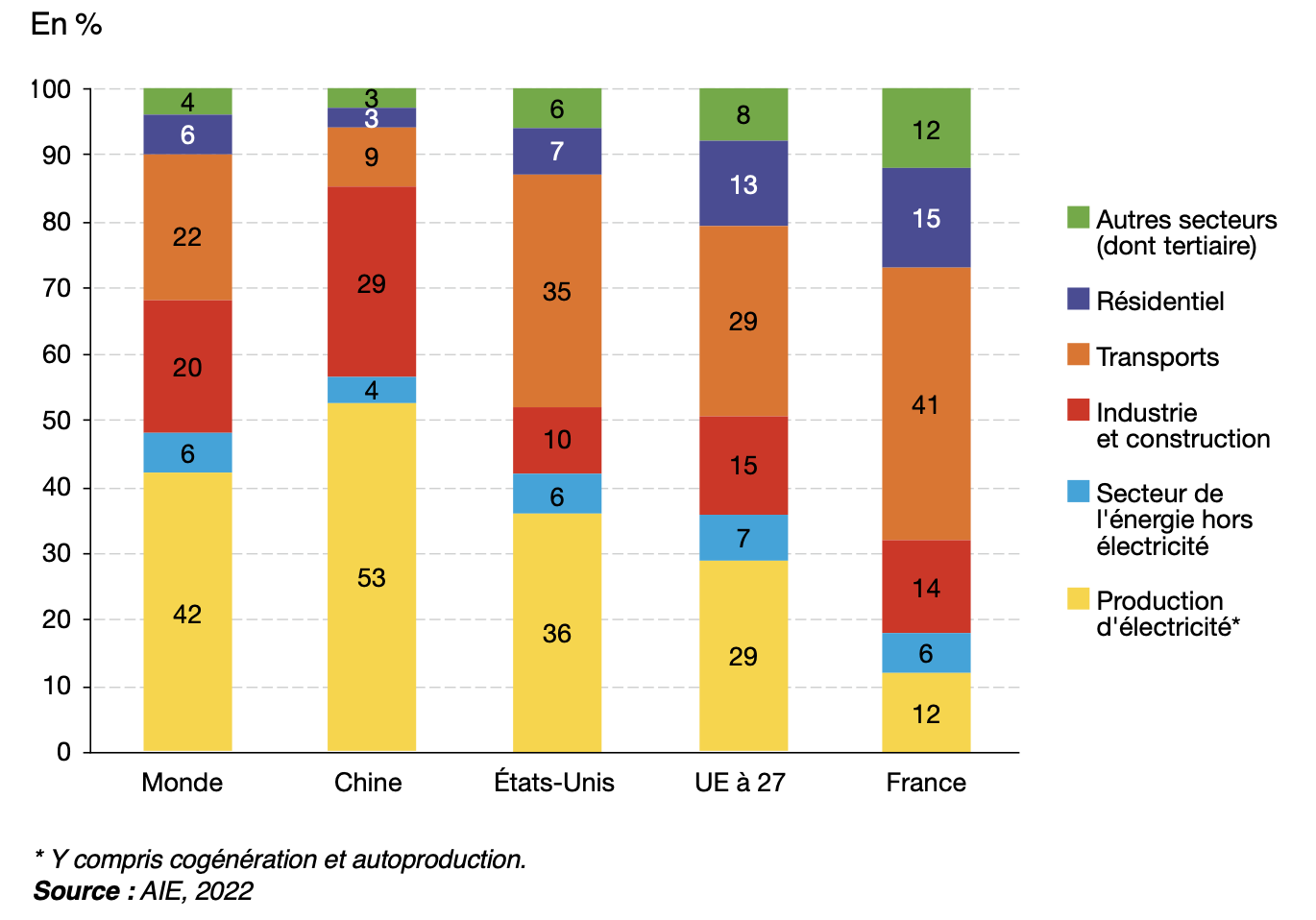 dérèglement climatique et émissions de CO2