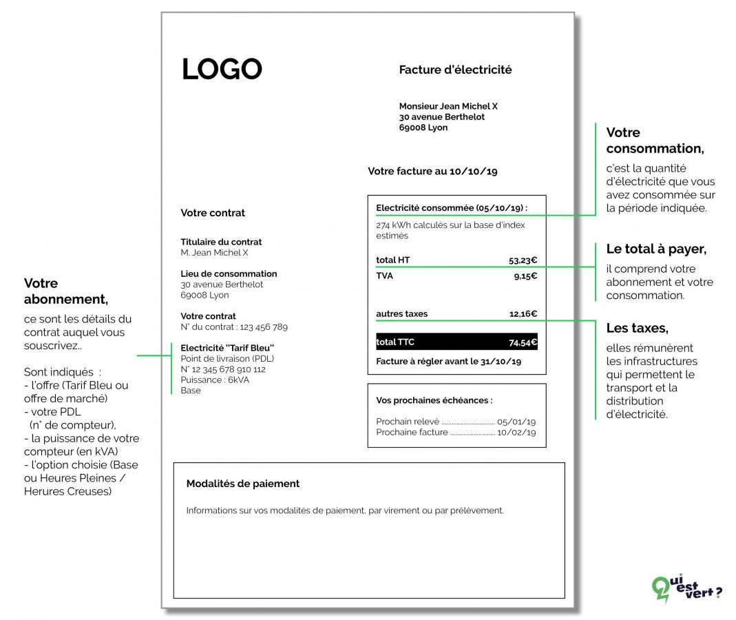 Exemple d'une facture dl'électricité pour comprendre ce qu'elle contient