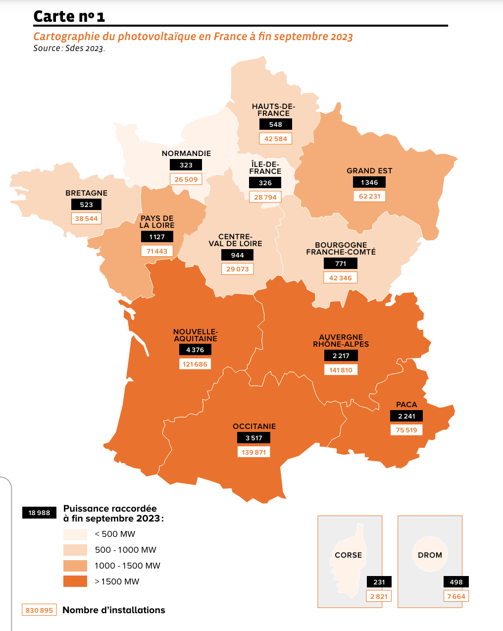 capacité de production solaire en france
