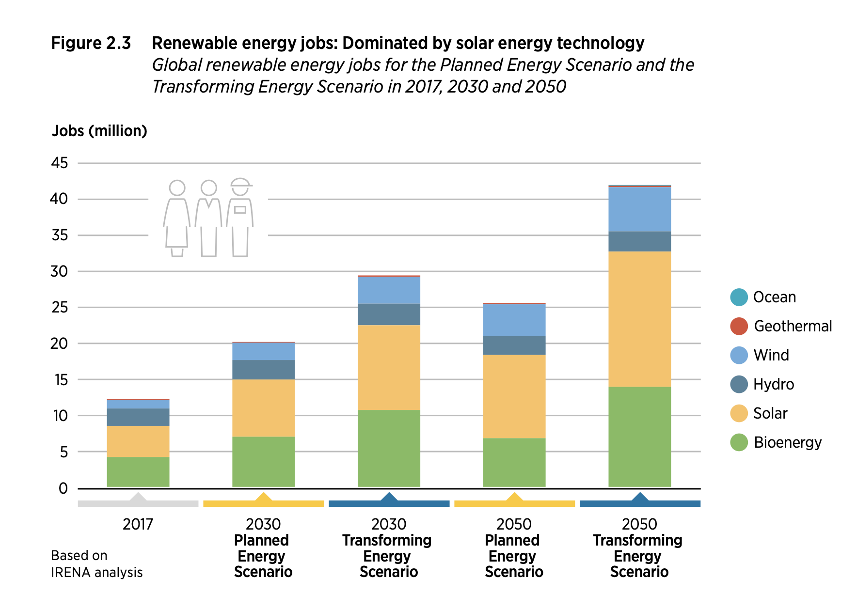 les emplois créés par les énergies renouvelables enjeu économique et scénario