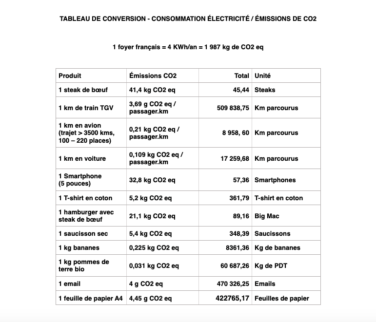 Tableau de conversion