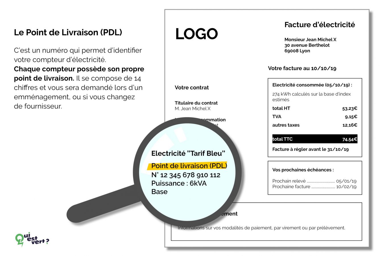 trouver son point de livraison pour changer de fournisseur