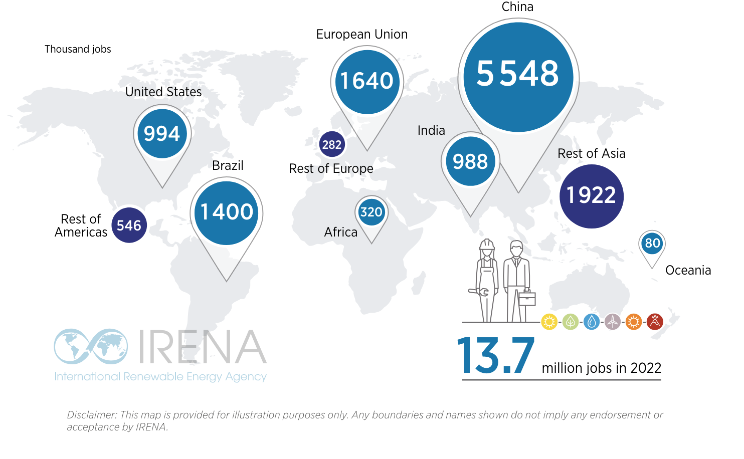 emploi des énergies renouvelables par pays