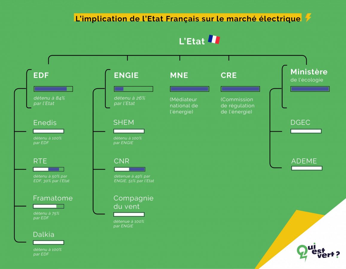 Interview Rodolphe SCHENNEN implication de l’Etat dans l’électricité