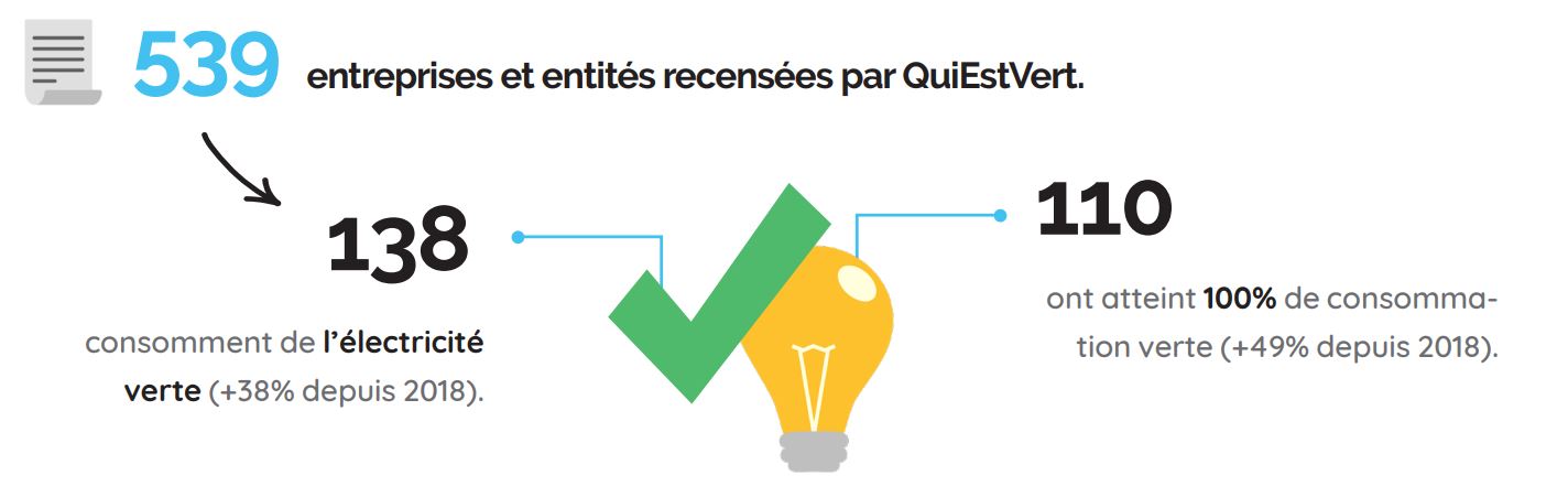 Baromètre 2021 QuiEstVert, recensement des entreprises vertes