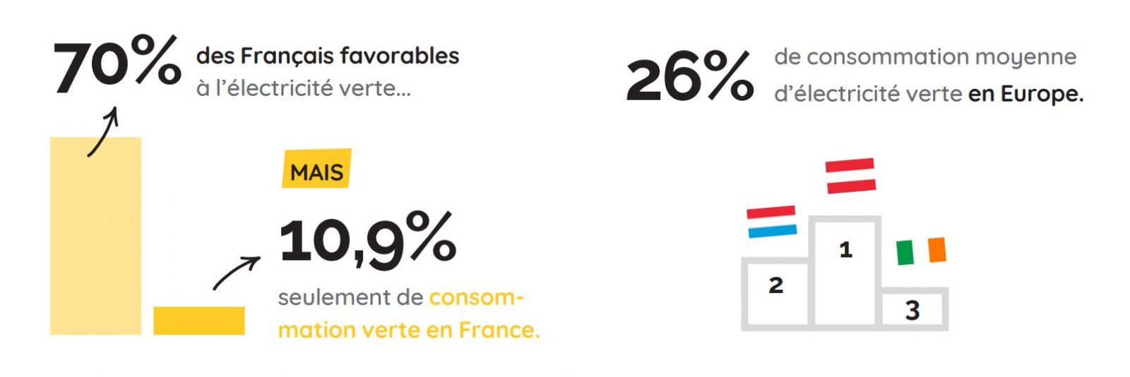 baromètre 2021 la france est un frein à la transition énergétique européenne