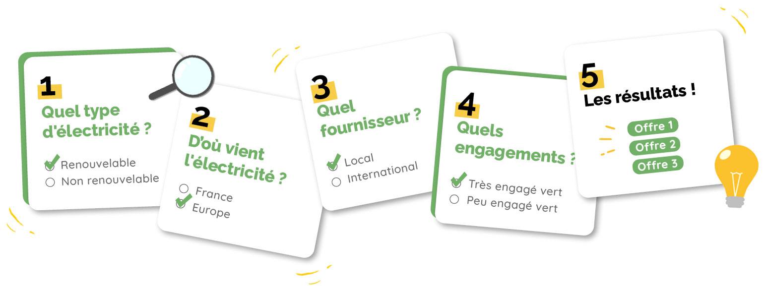 Quiz QuiEstVert trouver offre électricité Quiz QuiEstVert trouver offre électricité