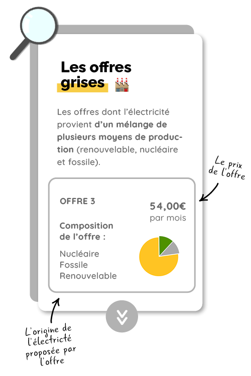 quiestvert comparateur offres électricité grise