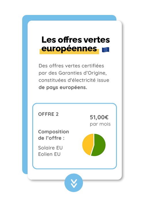 quiestvert comparateur offres électricité verte europe