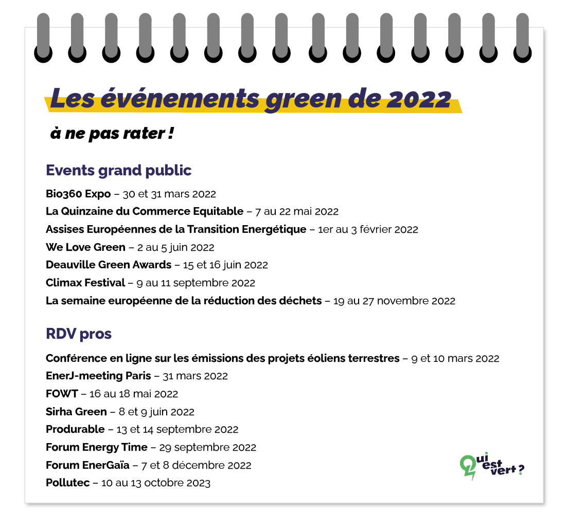 Quels sont les événements green et écolos de 2022