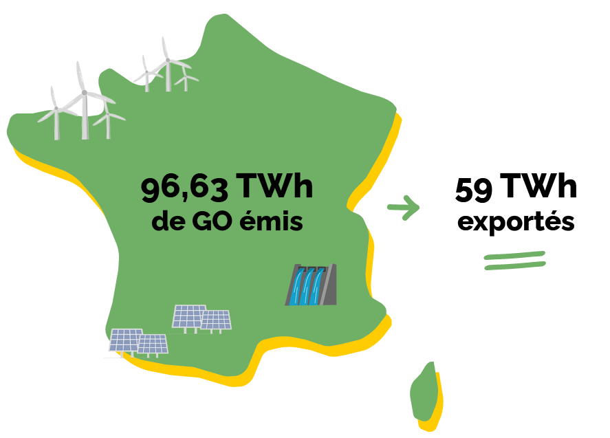 Picto france Exportations de GO