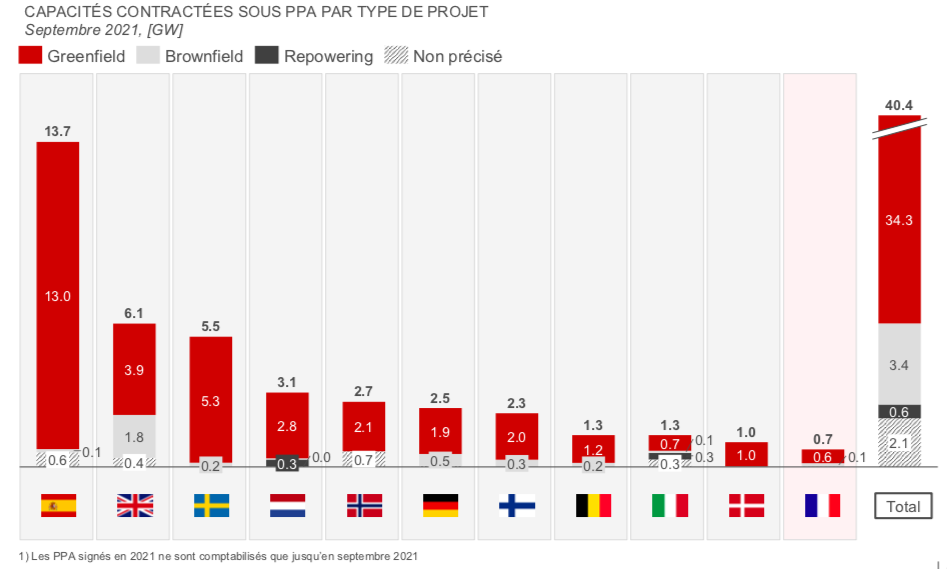 ppa en Europe par pays