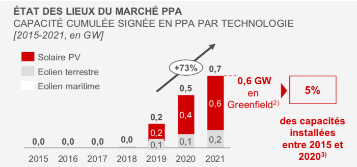 PPA en France 