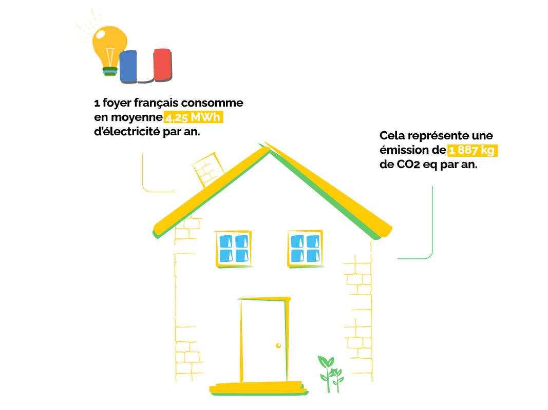 consommation électrique d'un foyer français