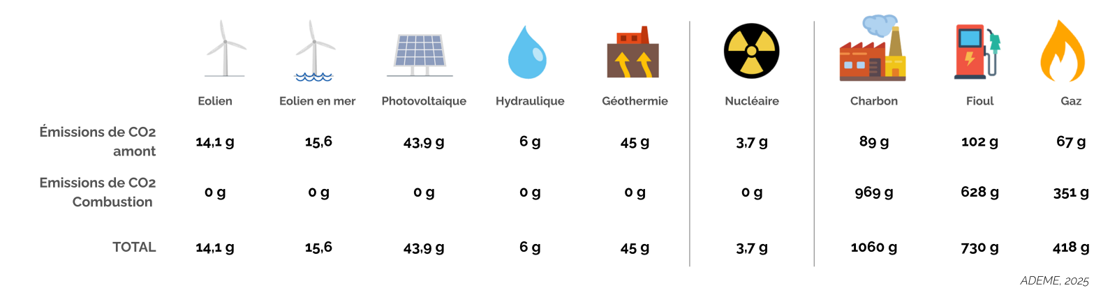 Emissions-de-CO2-par-filiere-energetique-2025